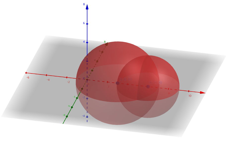 sphere
