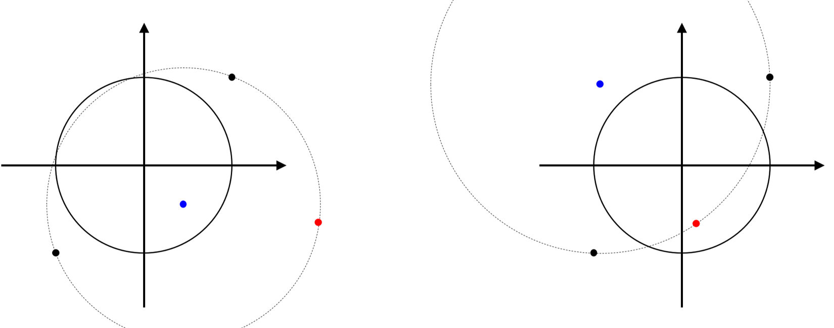 훈련을 통과할 수 있는 경우과 불가능한 경우의 예시