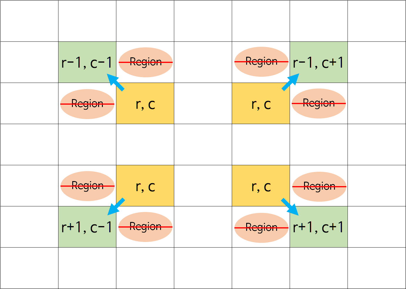 레긴레이브 이동가능 좌표