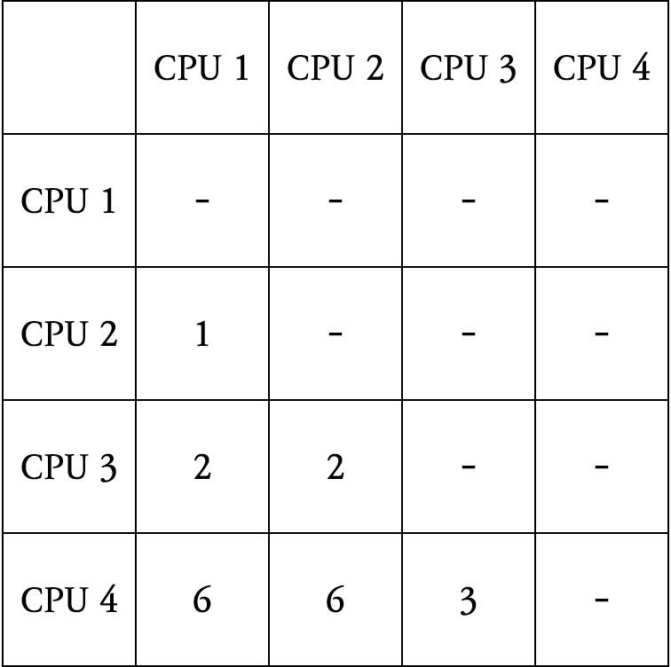 image of benchmark table