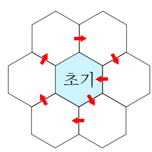 오른쪽 아래, 왼쪽, 왼쪽 위, 오른쪽 위, 오른쪽, 오른쪽 아래, 왼쪽 순으로 움직인다.