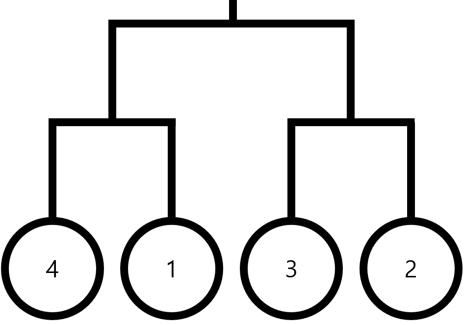 4-1-3-2 순으로 돼있는 대진표