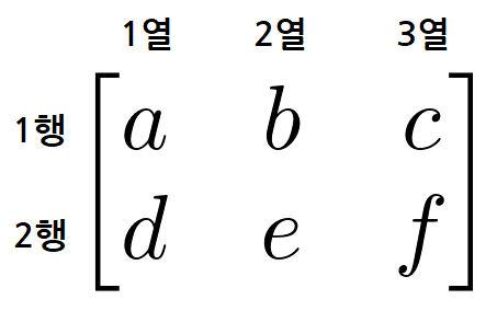 행렬사진