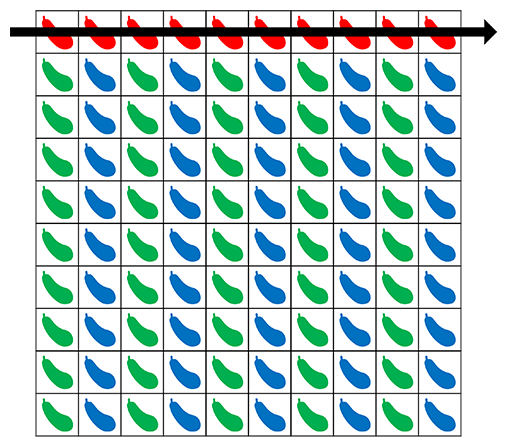 가지 한 두름의 예
